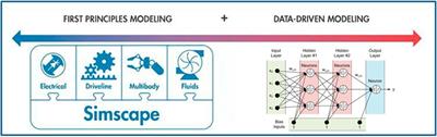 Review of synergy between machine learning and first principles models for asset integrity management